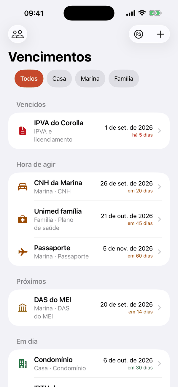 A lista Vencimentos do Tô Facin: o título Vencimentos no alto, os filtros Todos, Casa, Marina e Família e os itens por situação — Vencidos: o IPVA do carro, há 5 dias; Hora de agir: a CNH da Marina em 20 dias, o plano de saúde da família em 45 e o passaporte em 60; Próximos: o DAS do MEI em 14 dias; Em dia: o condomínio, em 30 dias.